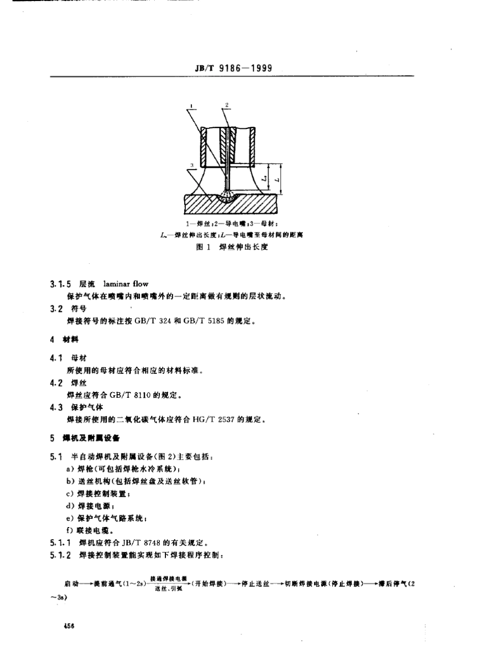 JB91861999二氧化碳气体保护焊工艺规程_第3页