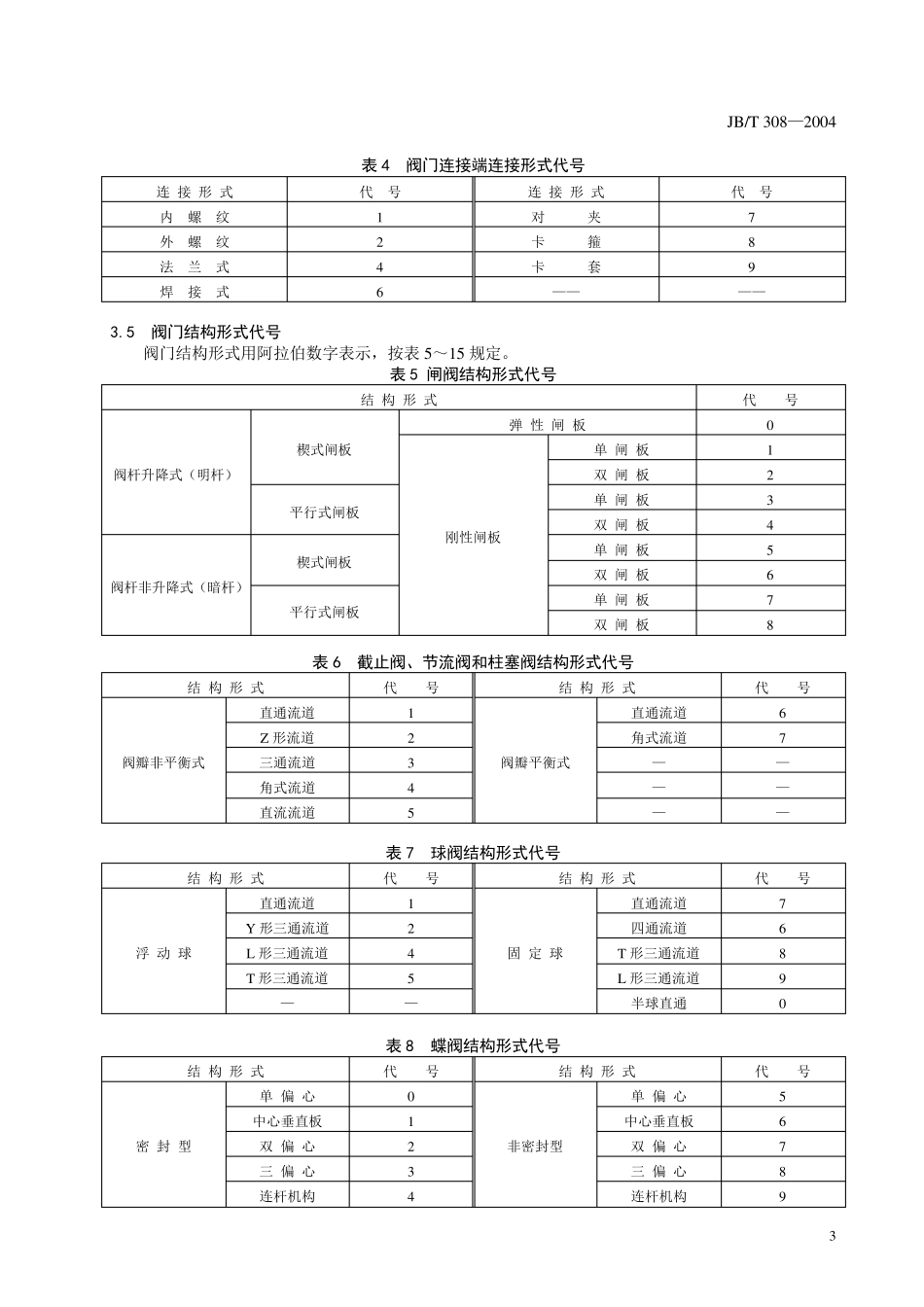 JBT3082004阀门型号编制方法_第3页