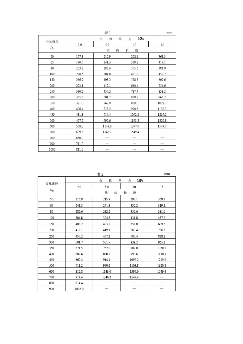 JBT5298管线用钢制平板闸阀产品标准_第3页