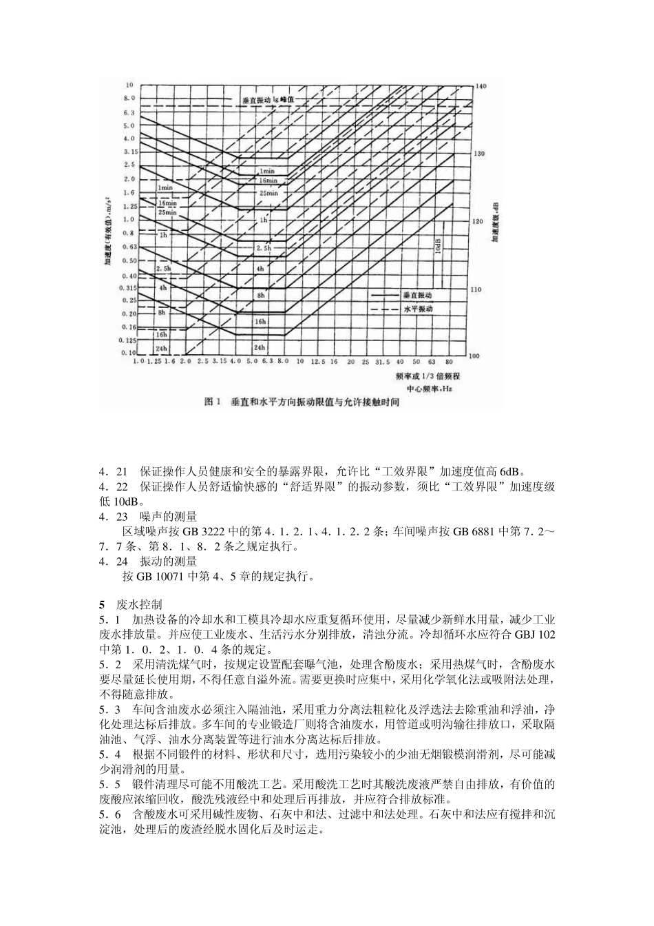 JBT6055—92锻造车间环境保护导则_第3页
