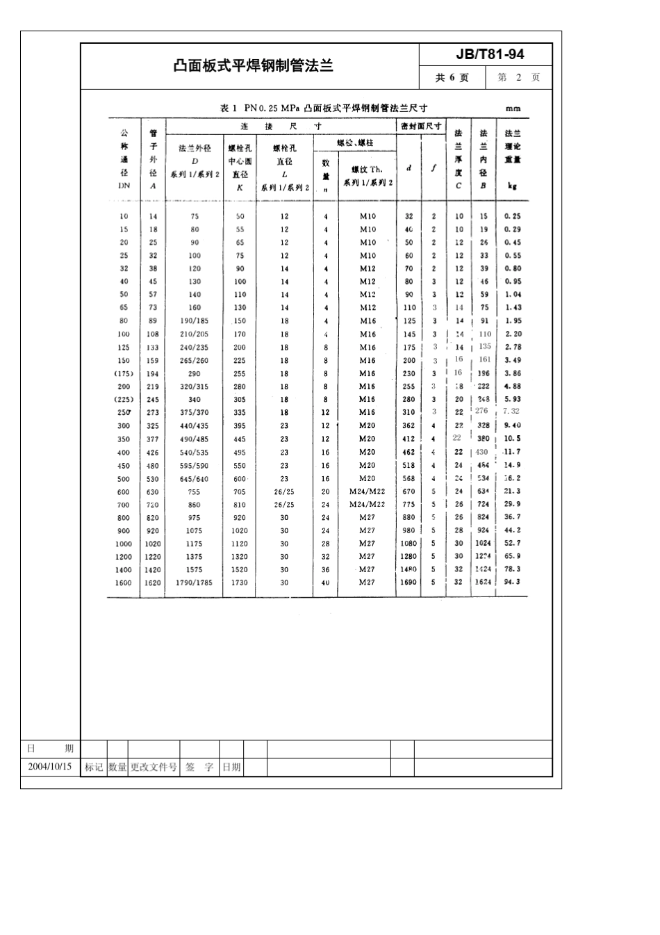 JBT8194凸面板式平焊钢制管法兰_第2页