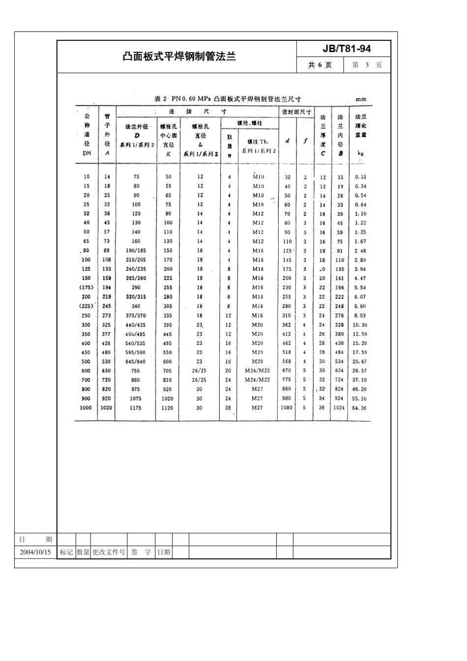 JBT8194凸面板式平焊钢制管法兰_第3页