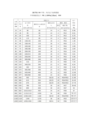 JBT8194平焊、凹凸法兰标准数据
