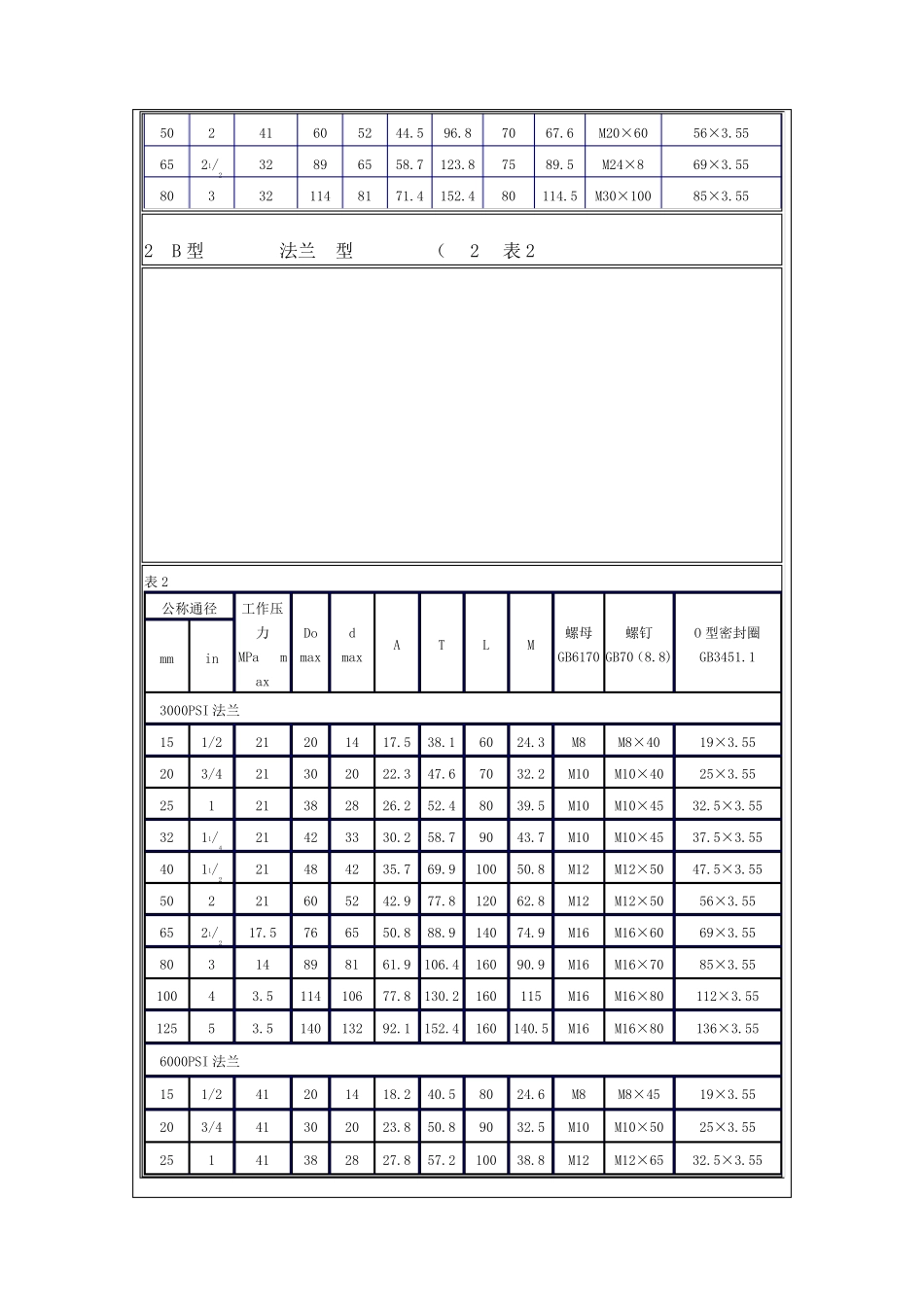 JB_ZQ418797分体式高压法兰_第2页