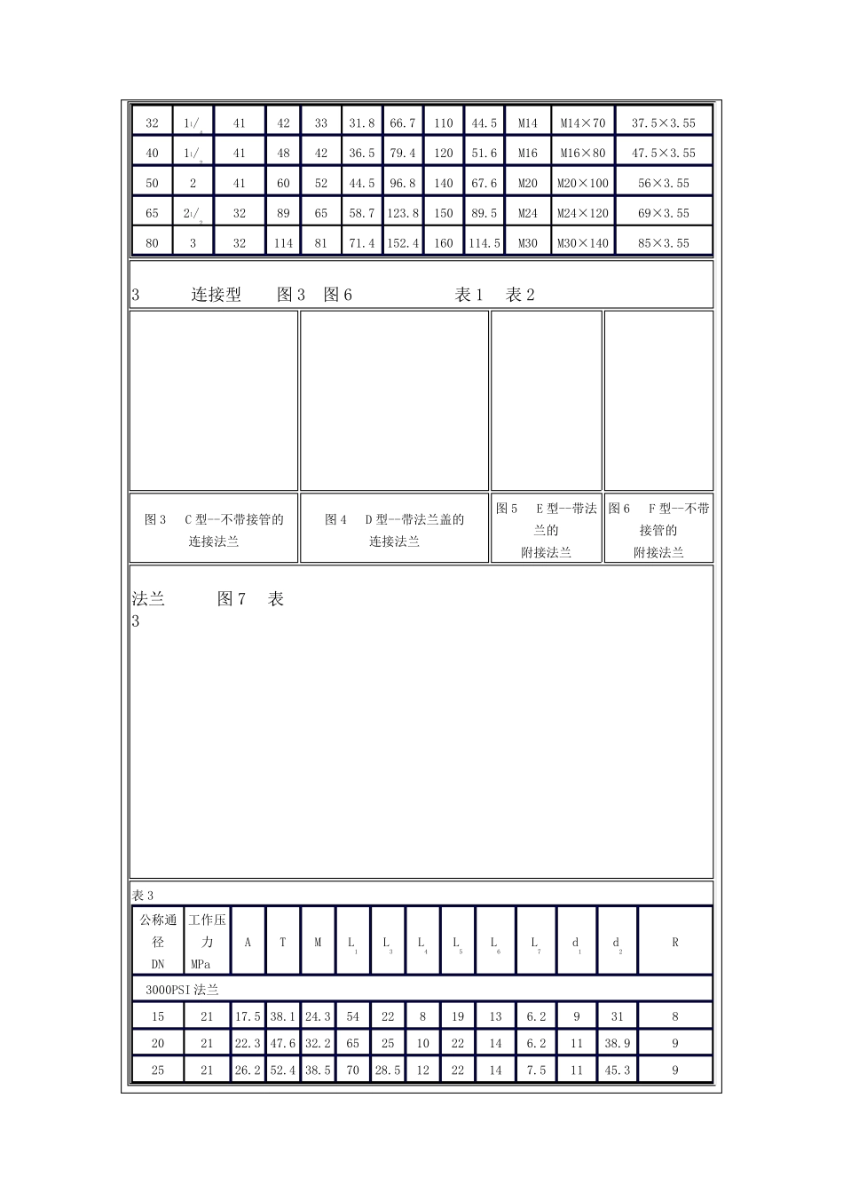 JB_ZQ418797分体式高压法兰_第3页
