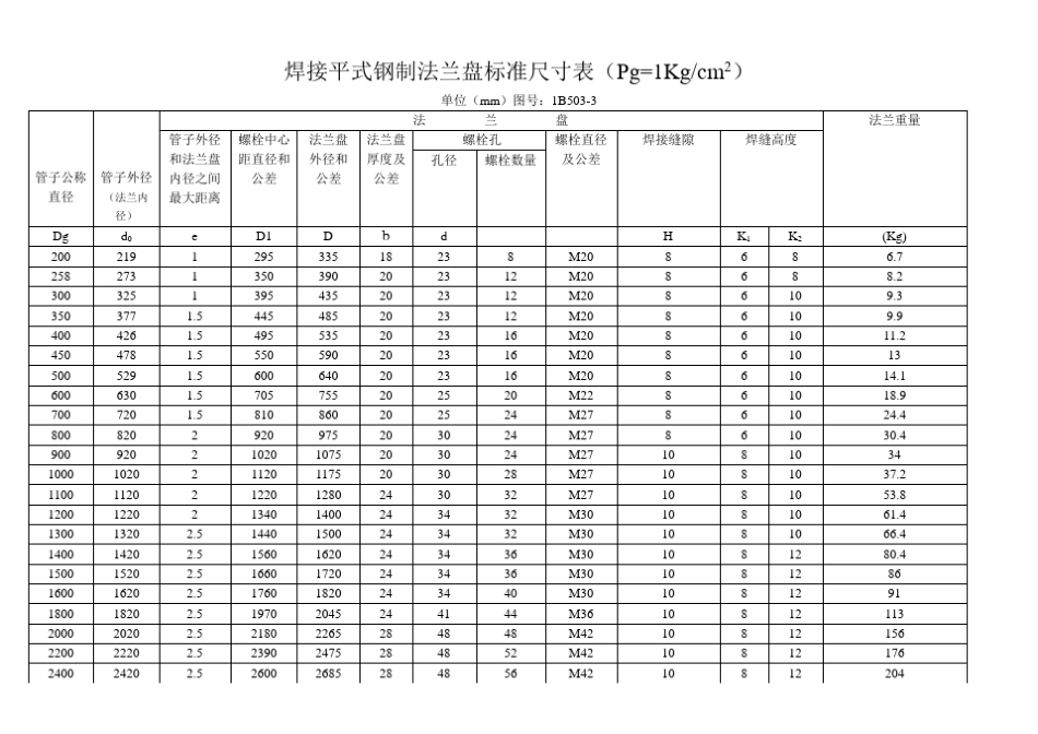JB各种规格法兰尺寸标准_第3页