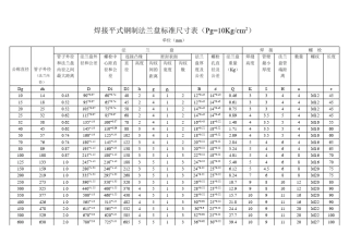 JB各种规格法兰尺寸标准
