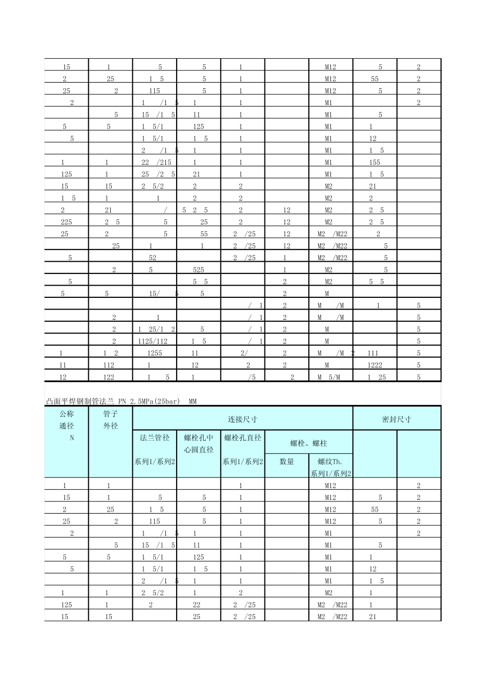 JB法兰标准_第2页