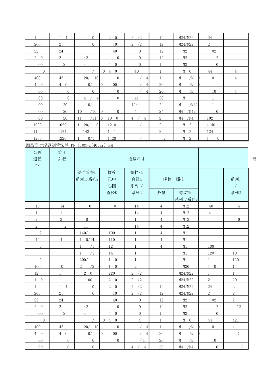 JB法兰标准_第3页