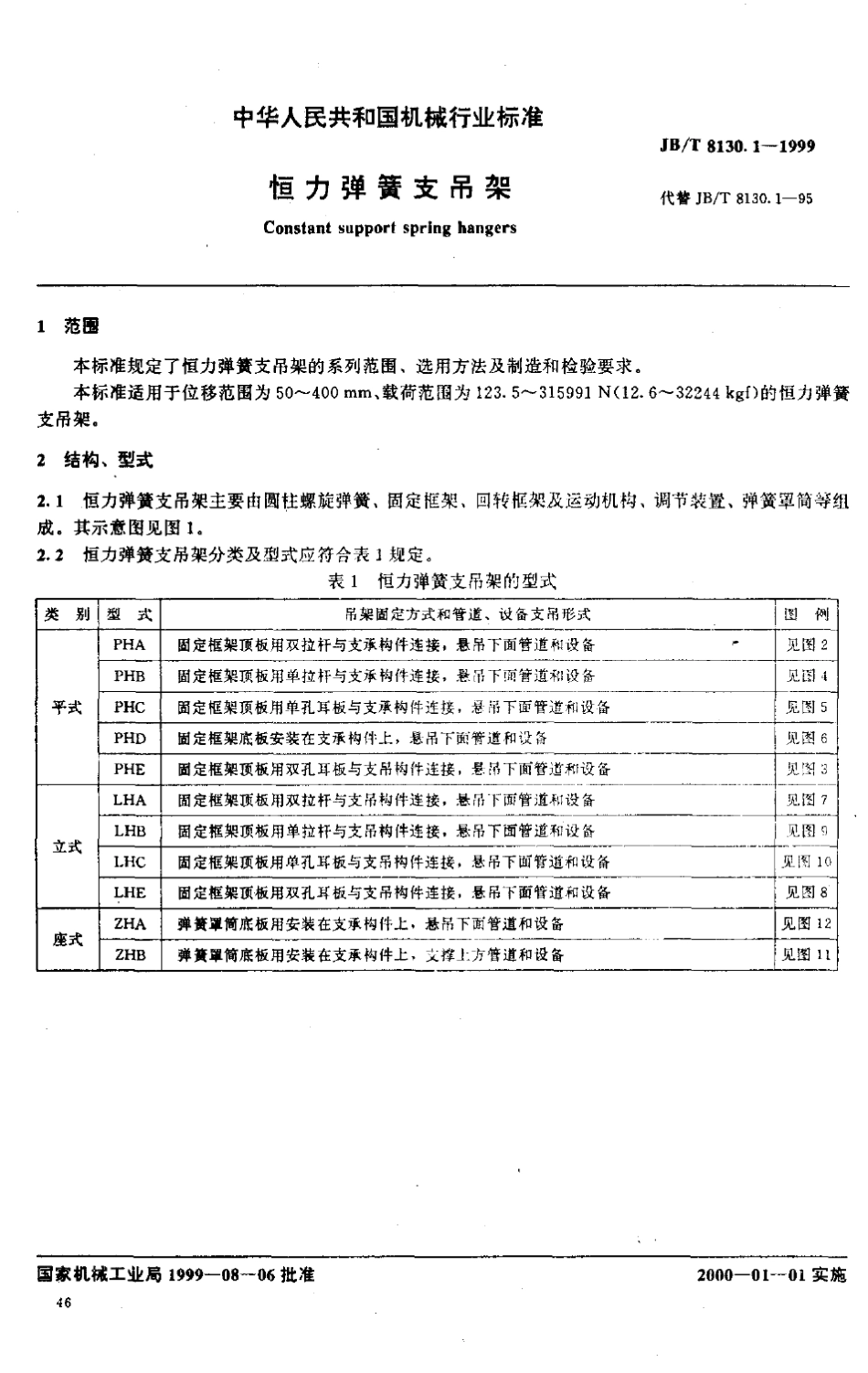 JB／T_8130.199_恒力弹簧支吊架_第2页