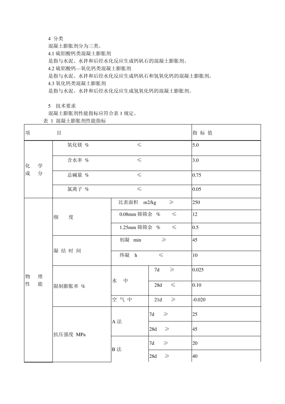 JC4762001混凝土膨胀剂_第2页