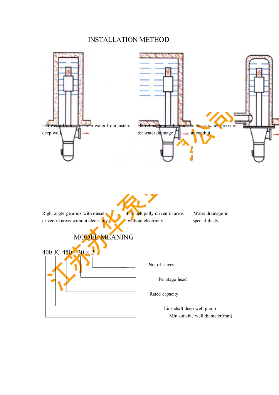 JC长轴深井泵使用方法_第3页