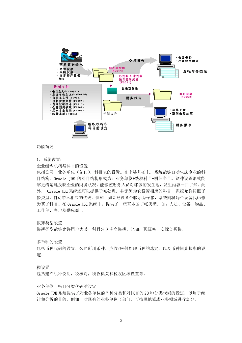 JDE模块的详细功能介绍_第2页