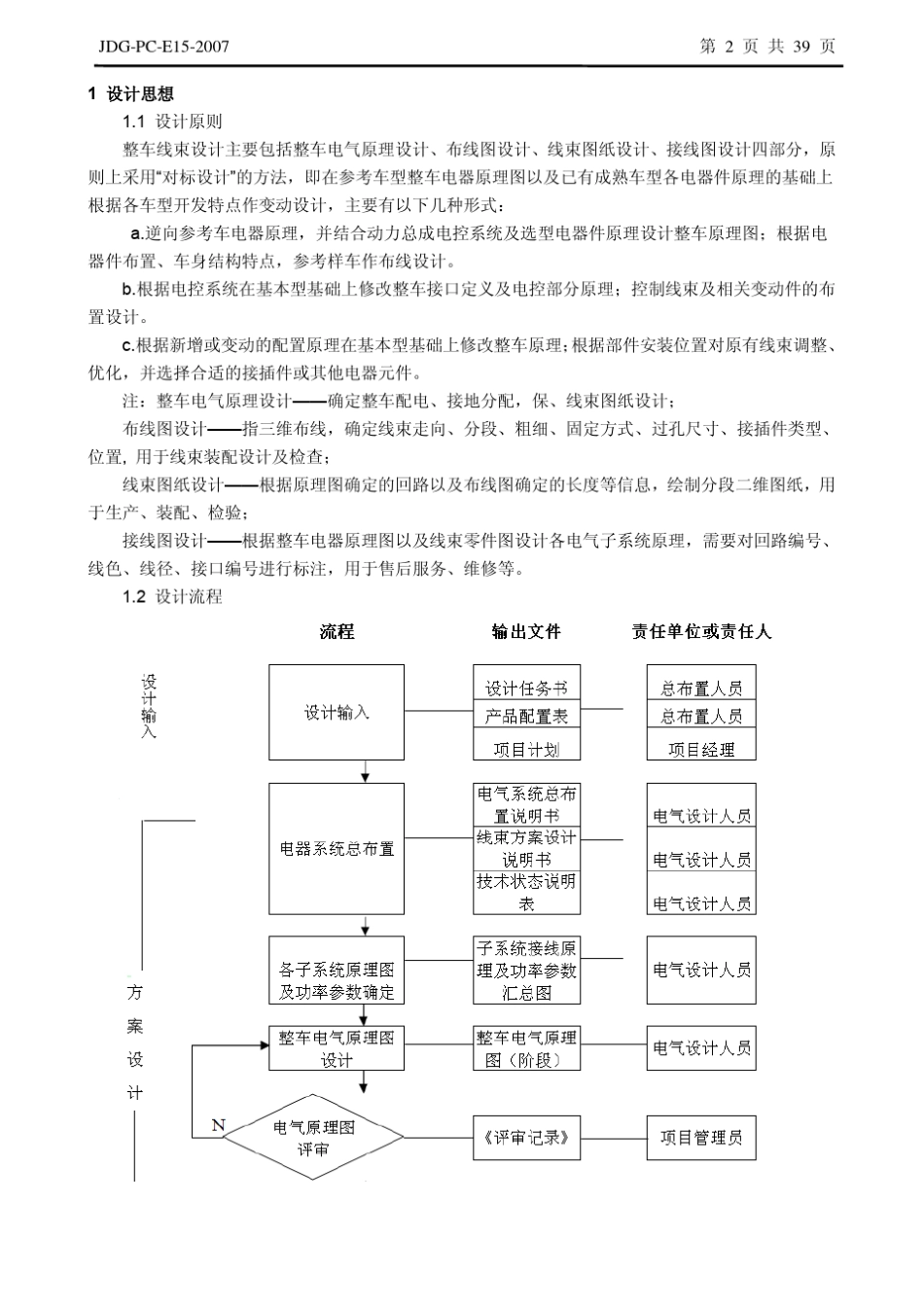 JDGPCE152007整车线束设计指南_第2页