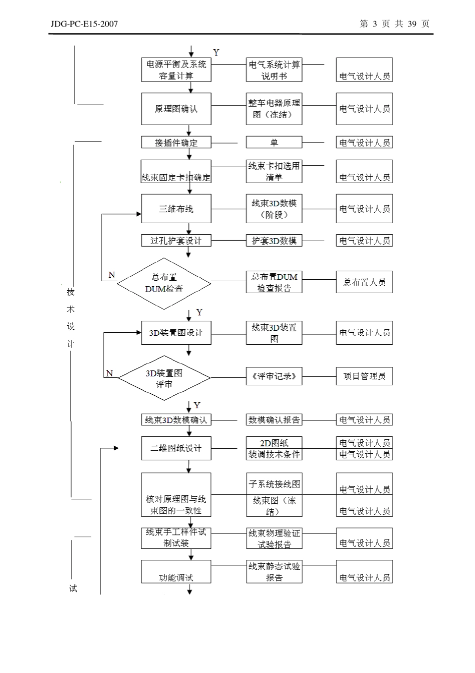 JDGPCE152007整车线束设计指南_第3页