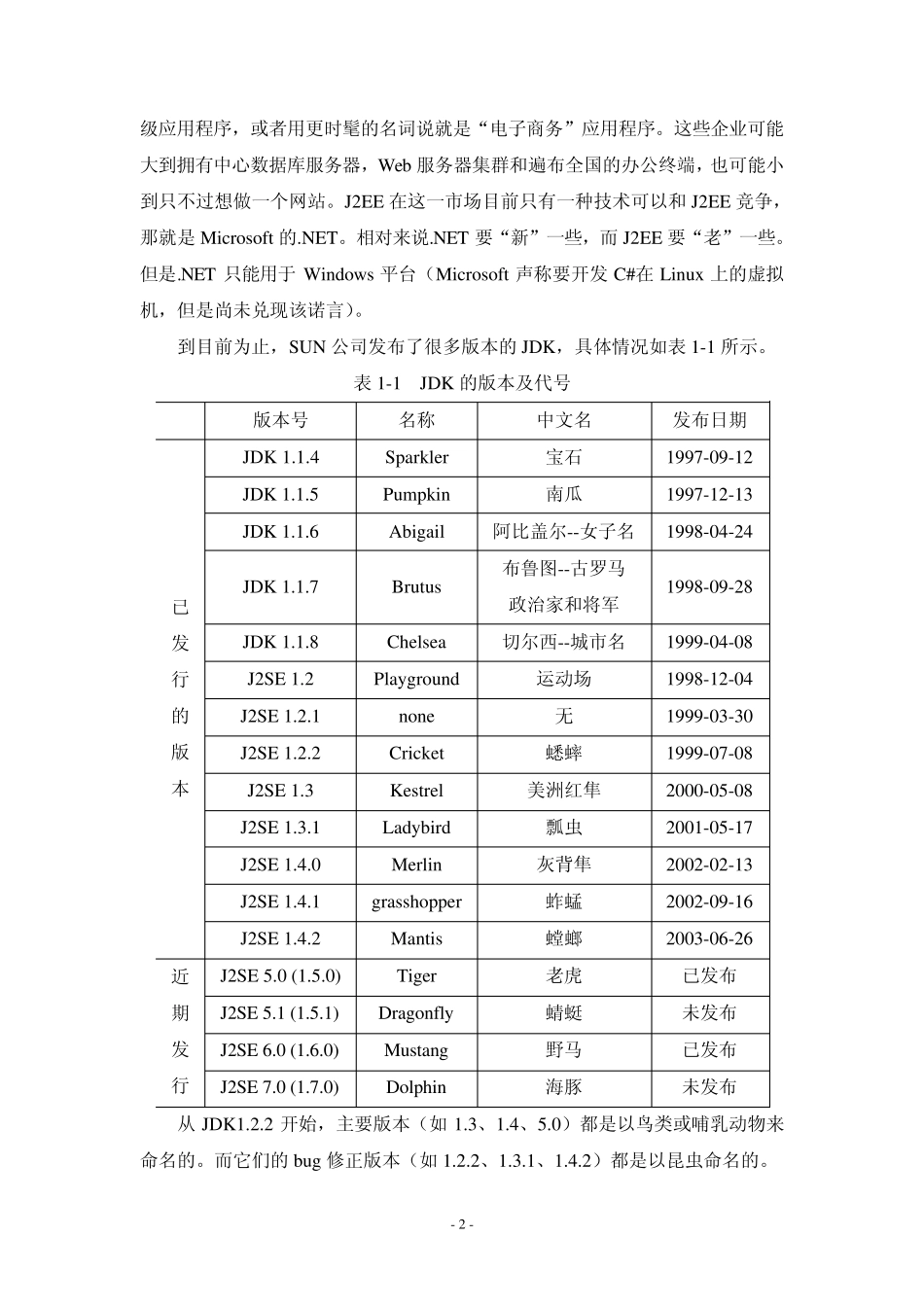 JDK的安装和使用方法详细说明_第2页