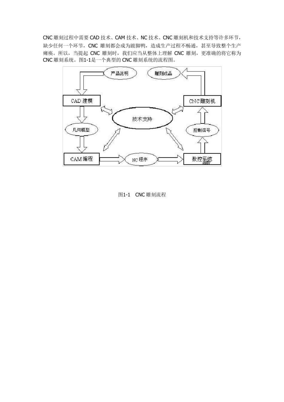 JDPaint基础教程文档_第2页