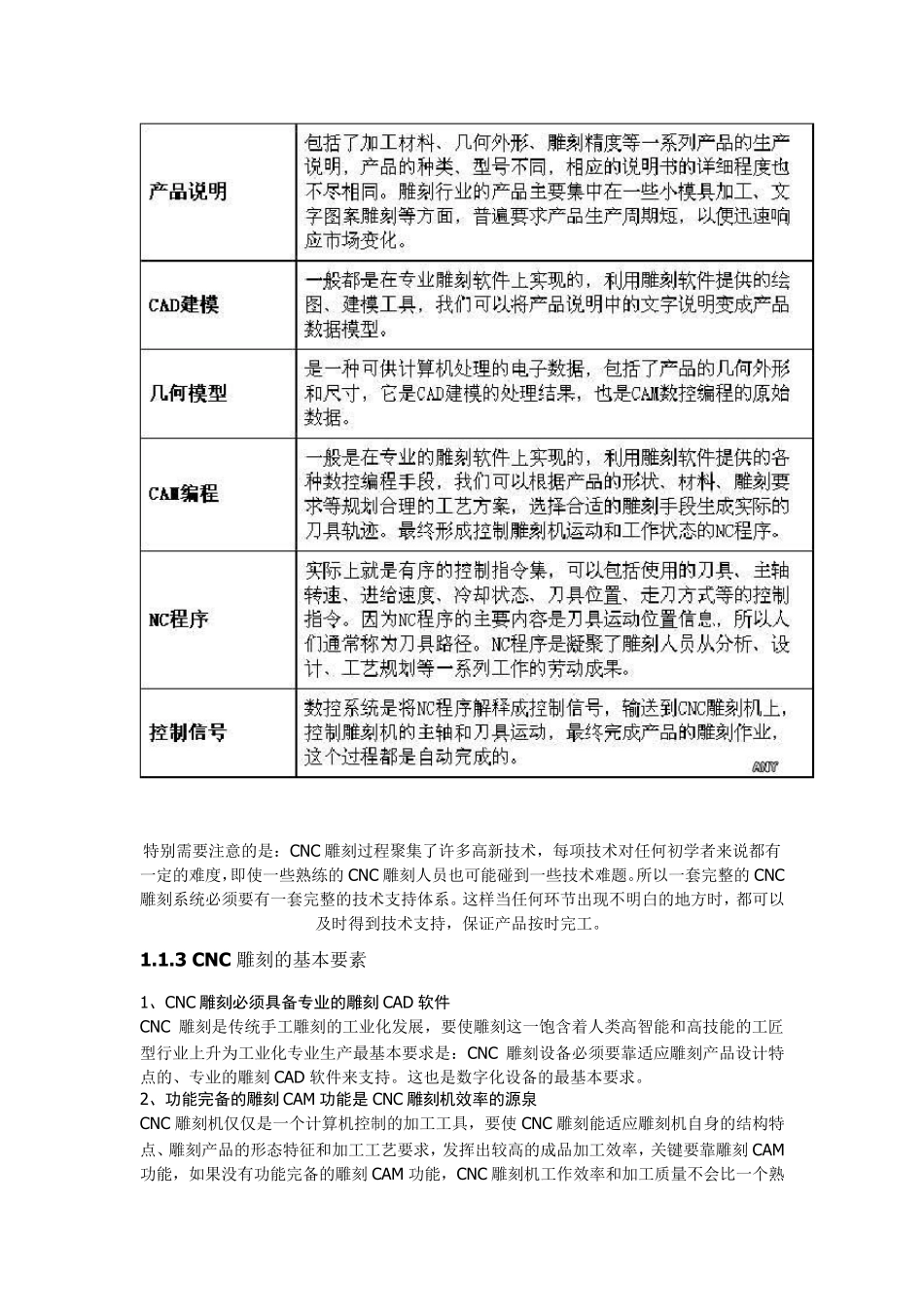 JDPaint基础教程文档_第3页