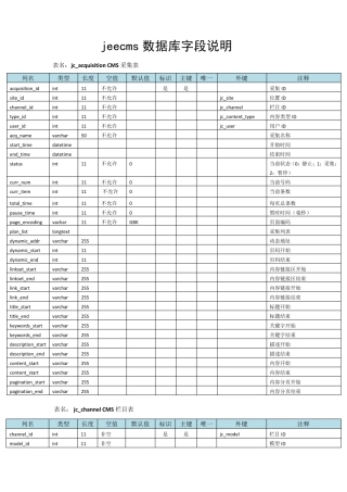 jeecms数据库字段说明