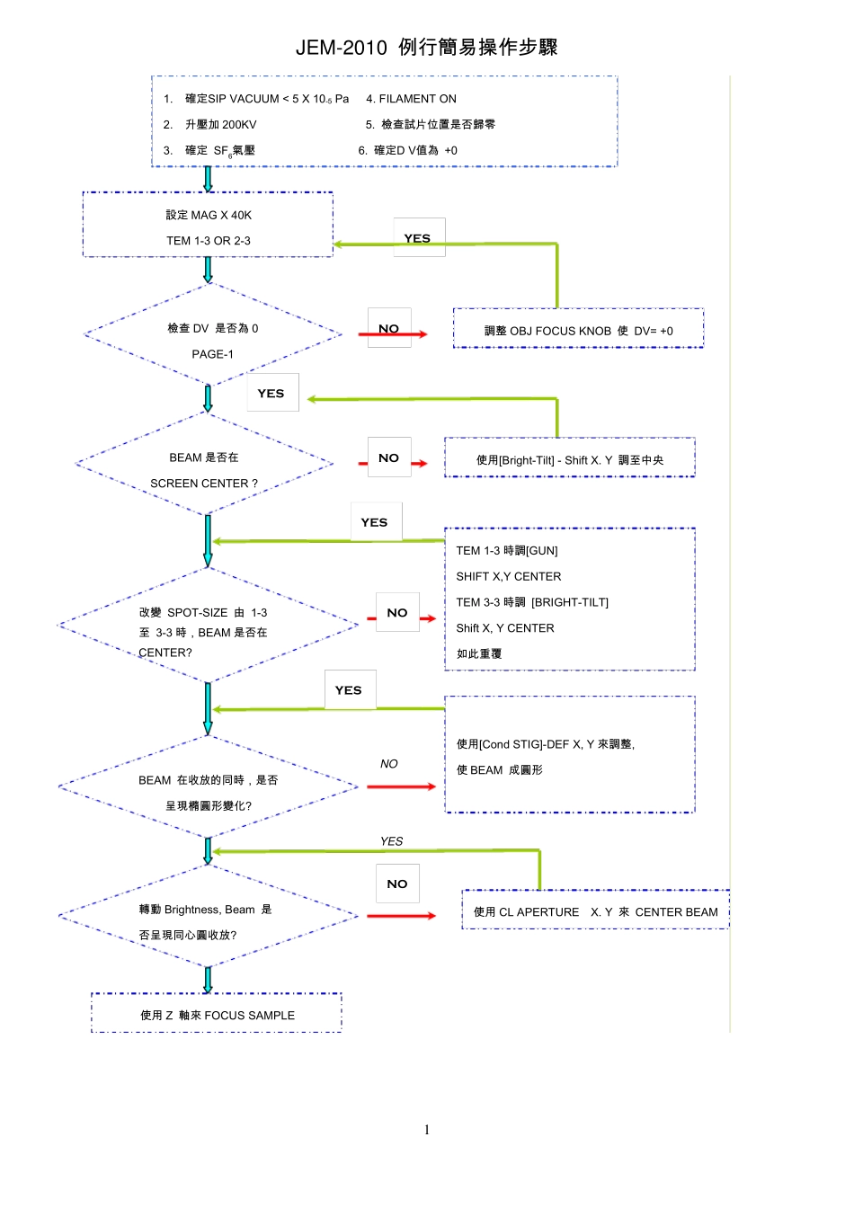 JEOL2010透射电镜操作过程_第1页