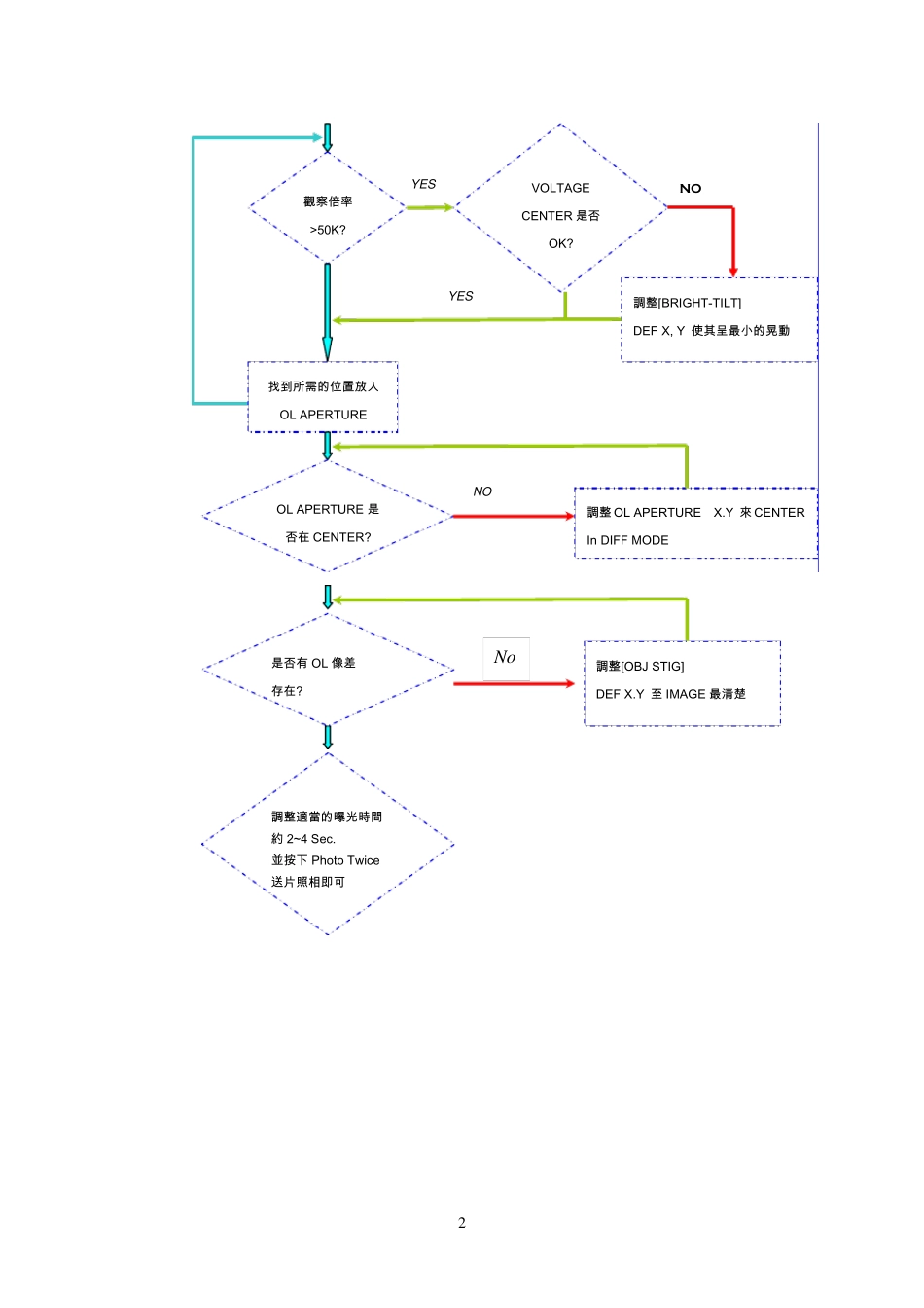 JEOL2010透射电镜操作过程_第2页