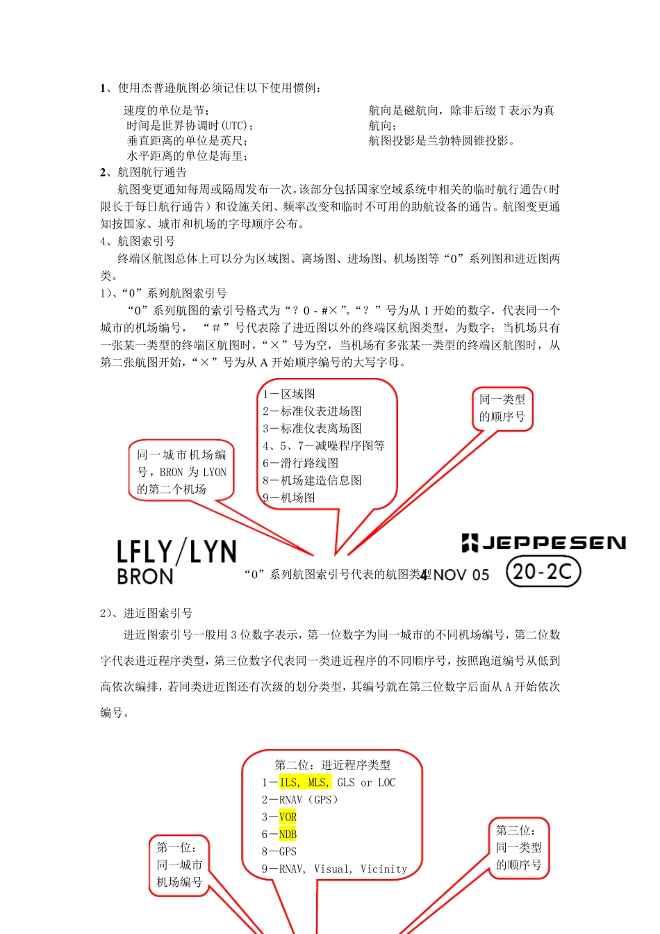 Jeppesen航图讲解解析_第1页