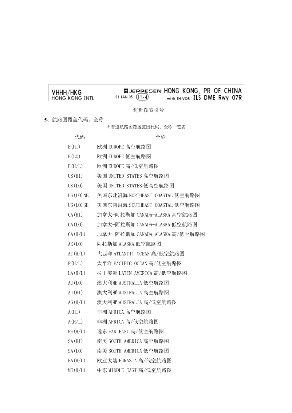 Jeppesen航图讲解解析_第2页