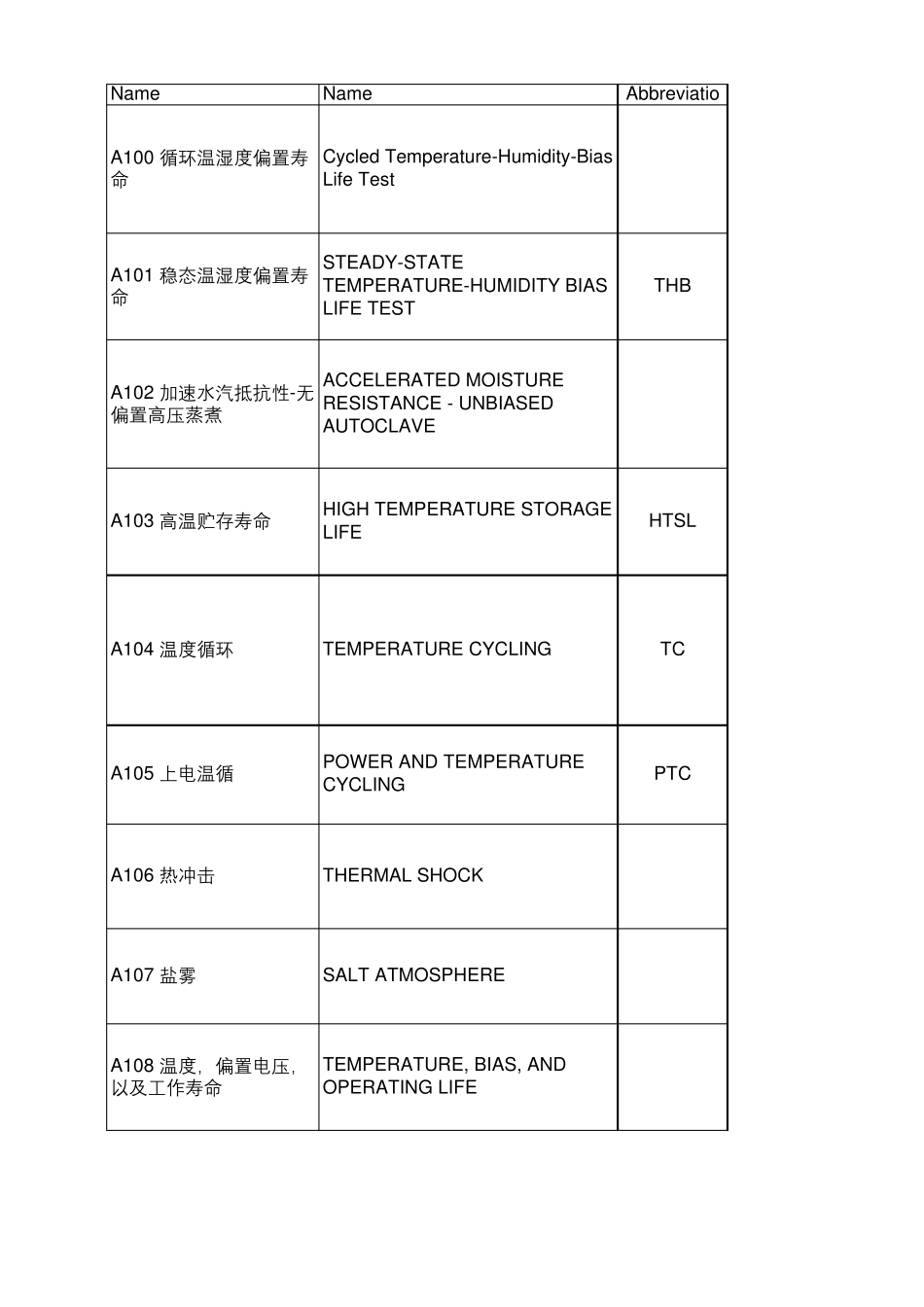 JESD22标准_第1页