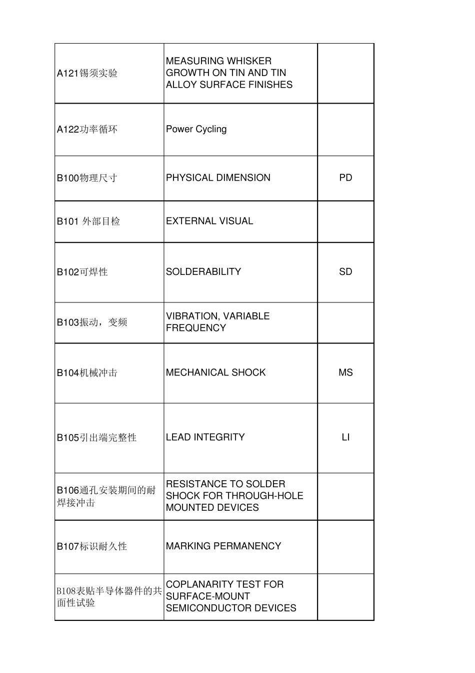 JESD22标准_第3页