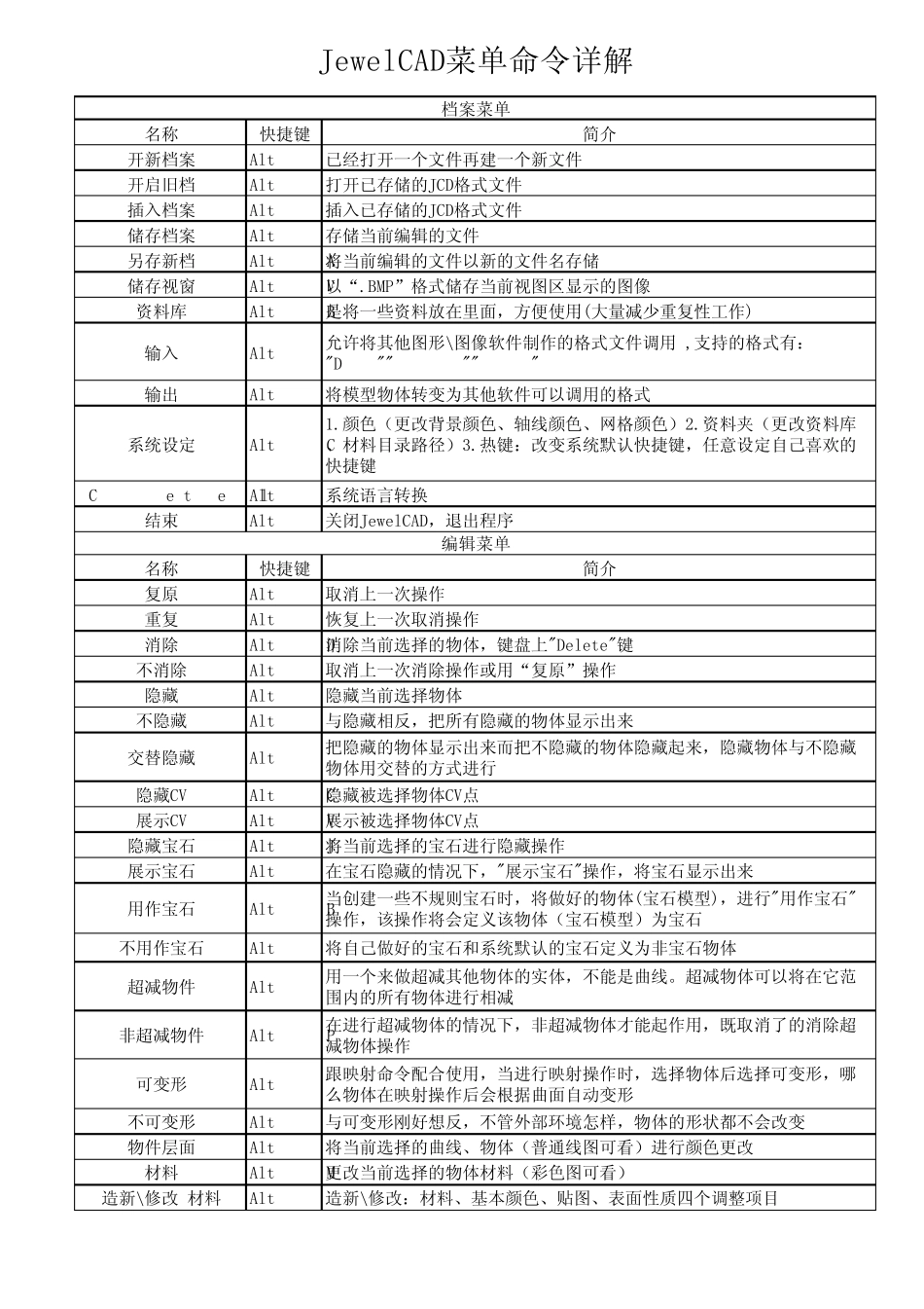 JewelCAD菜单命令详解_第1页