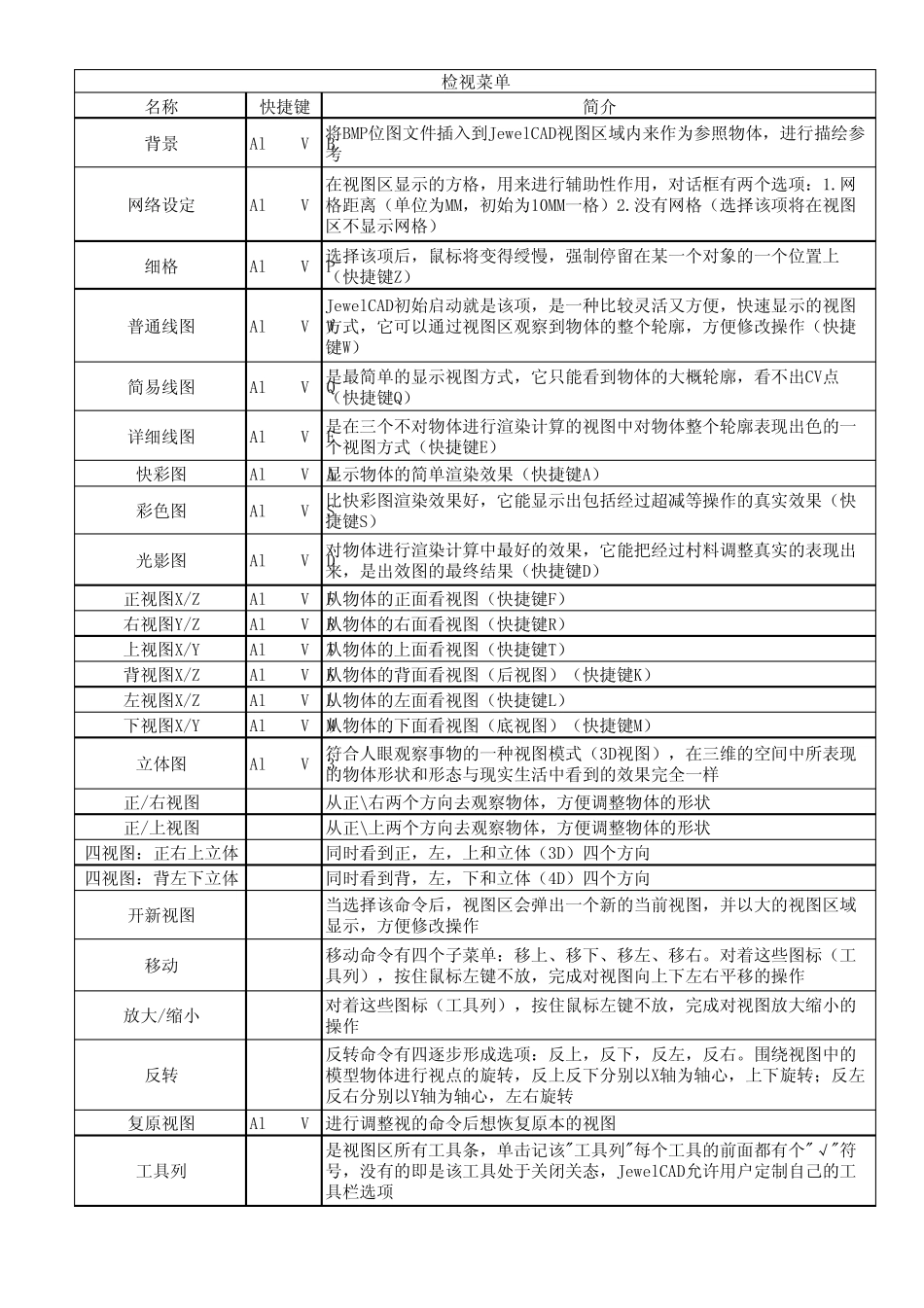 JewelCAD菜单命令详解_第2页
