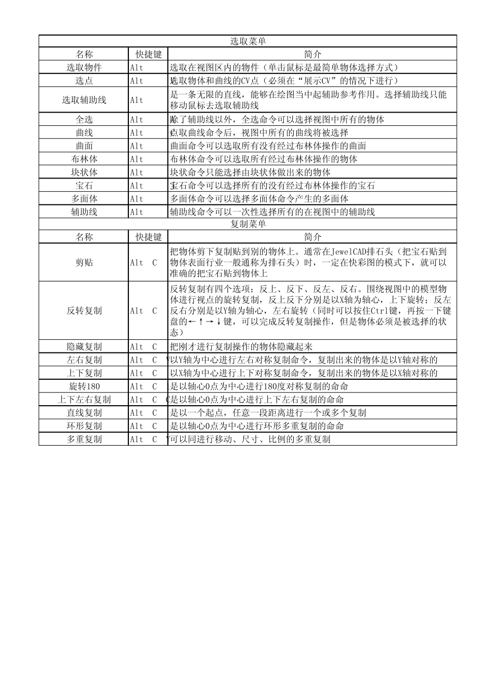 JewelCAD菜单命令详解_第3页