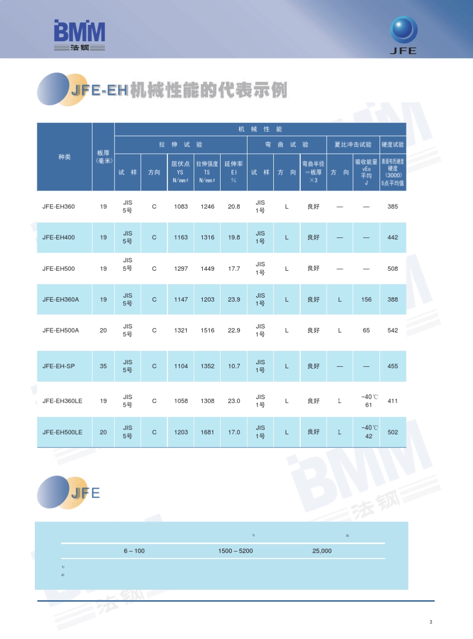 JFEEH耐磨钢板_第3页