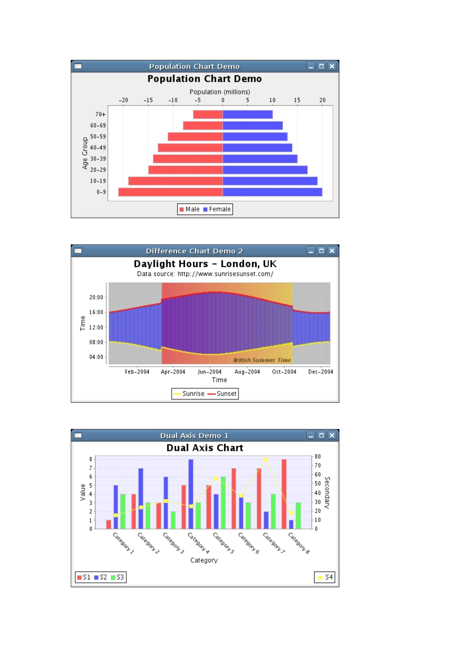 JFreeChart与JSP动态图表_第2页
