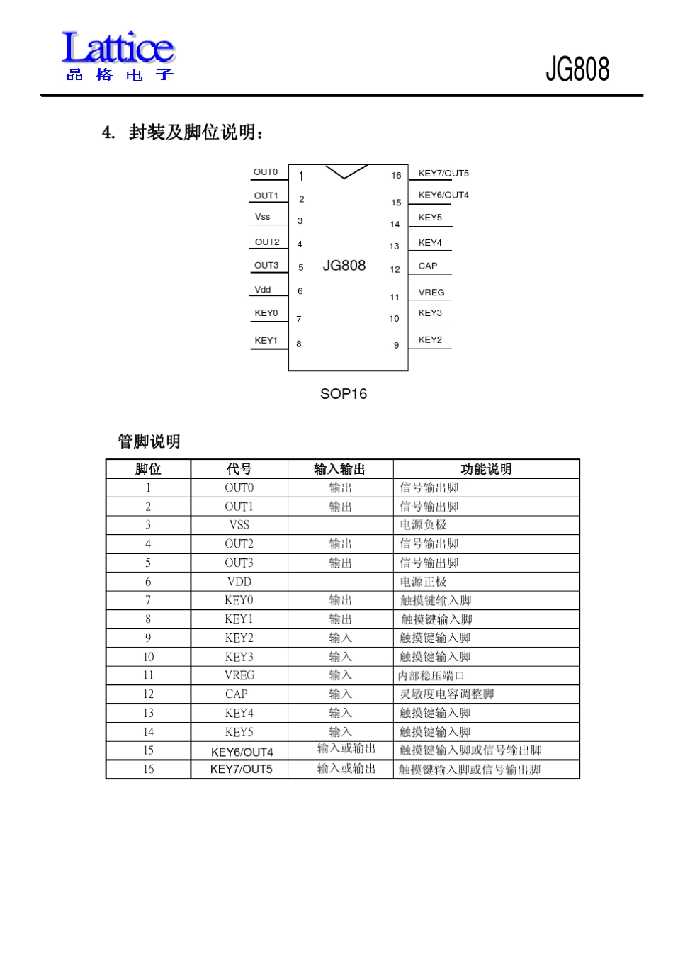 JG808(68通道触摸按键IC)_第2页