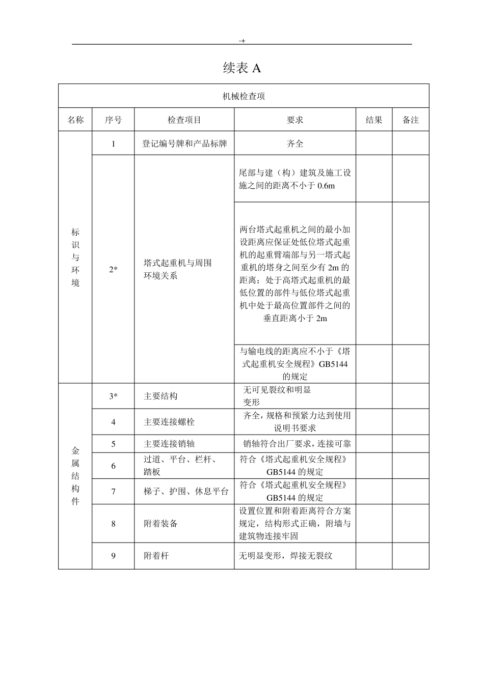 JGJ1962010全部附表_第2页