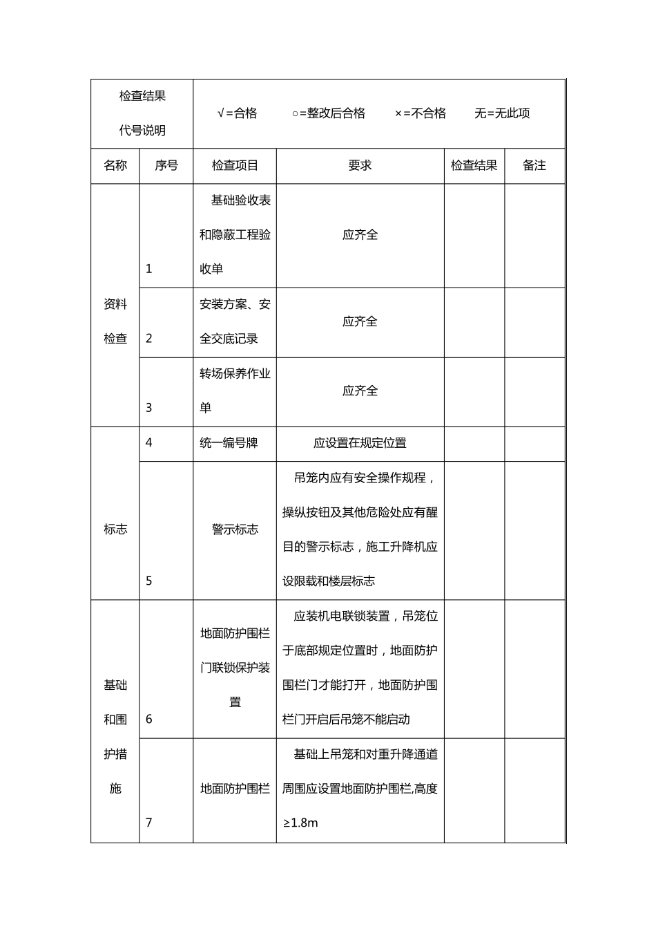 JGJ2152010施工升降机规程—附表_第3页