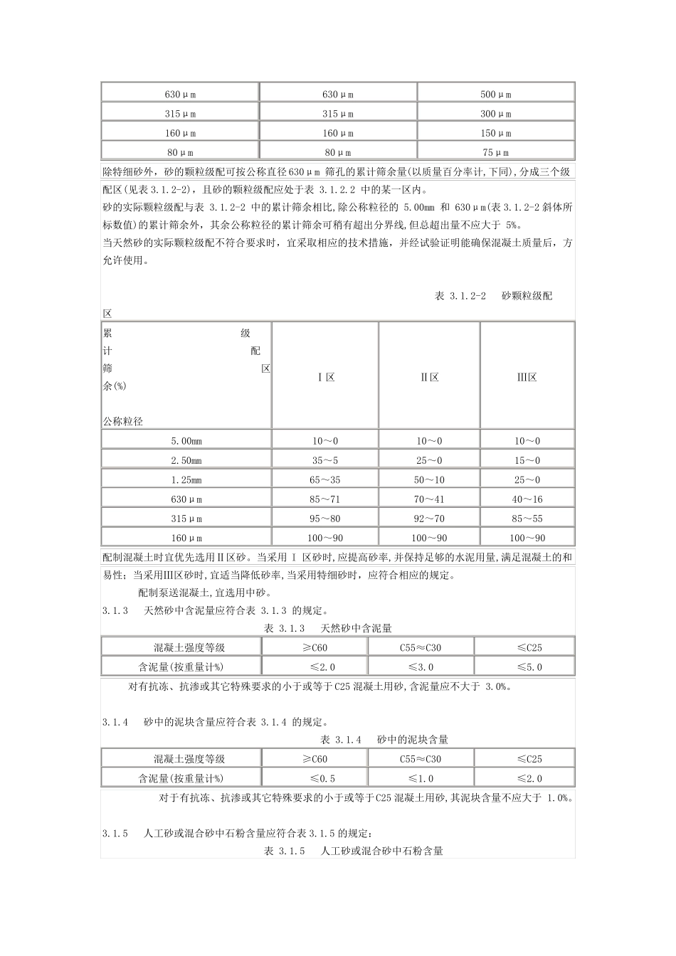 JGJ522006_普通混凝土用砂、石质量及检验方法标准._第3页