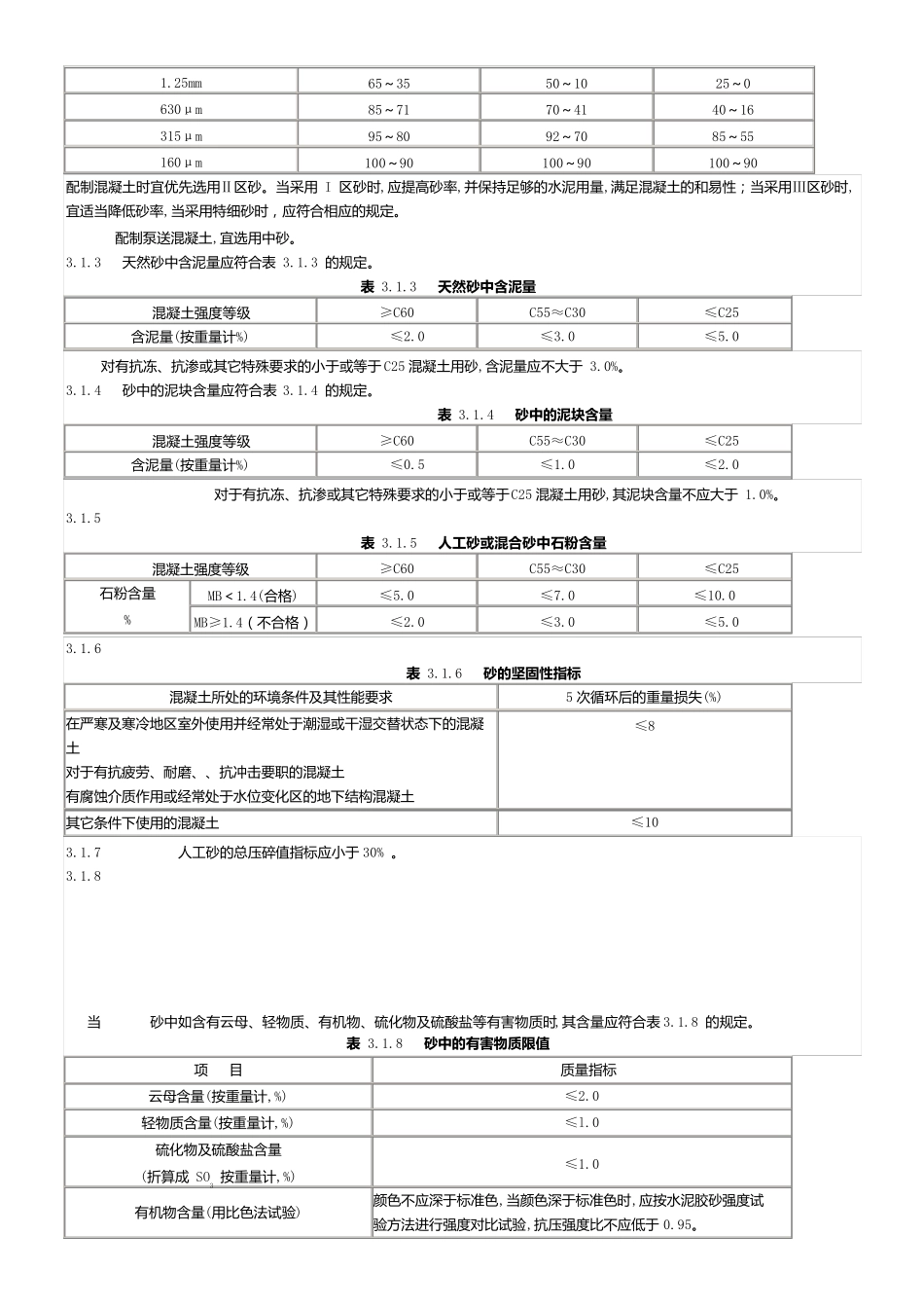 JGJ522006普通混凝土用砂、石质量及检验方法标准_第3页
