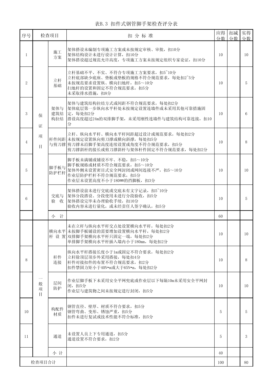JGJ592011全表空_第3页