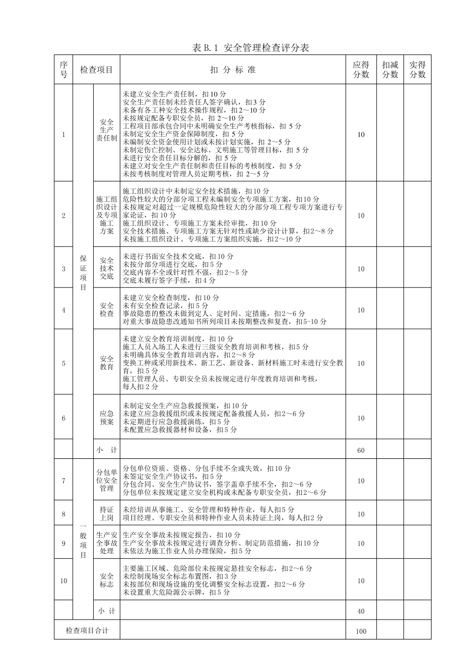 JGJ592011完整检查表_第2页