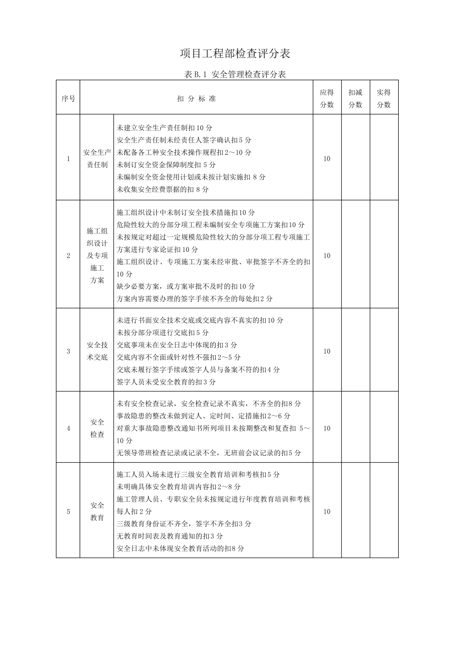 JGJ592011安全检查评分表_第1页