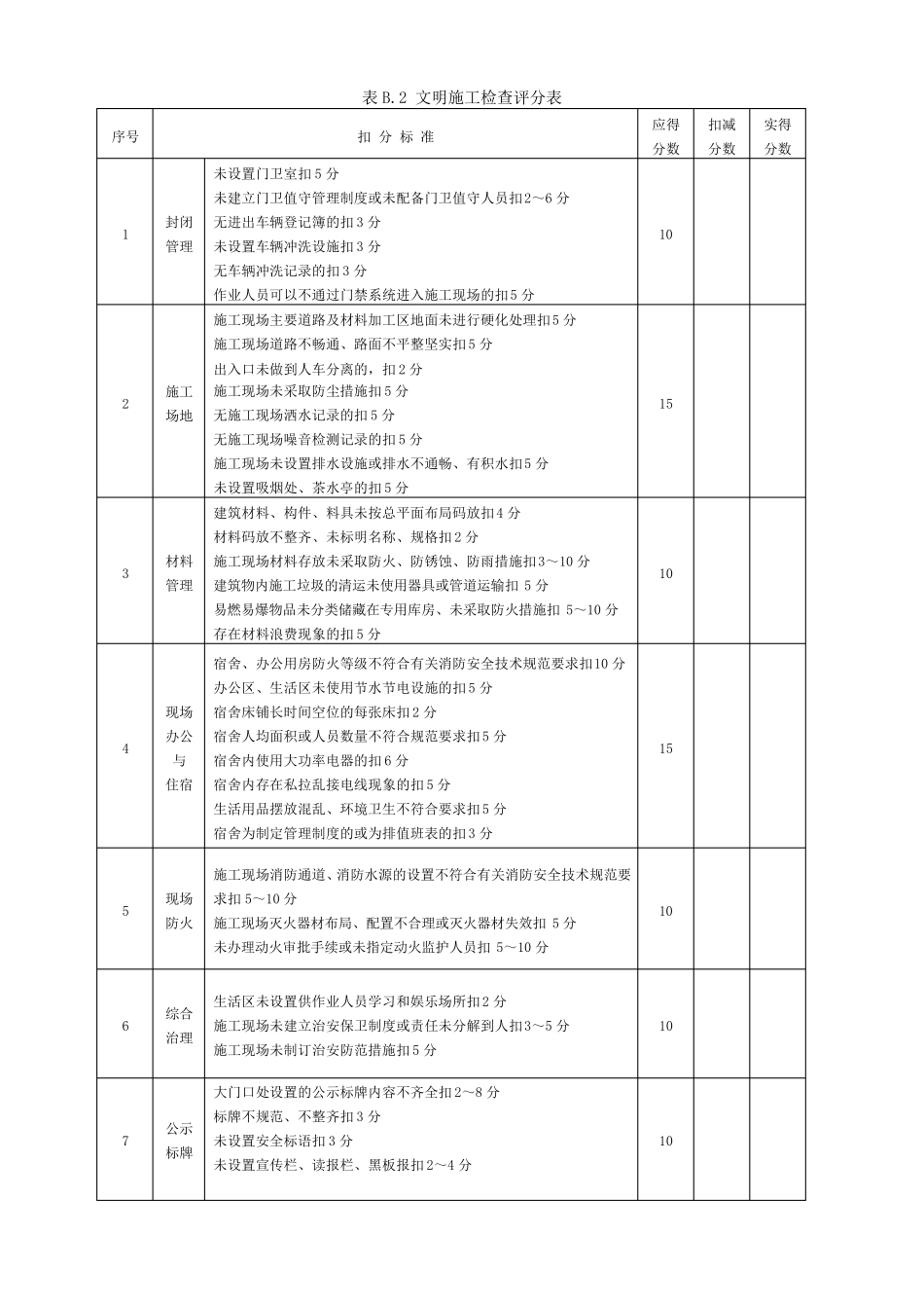 JGJ592011安全检查评分表_第3页