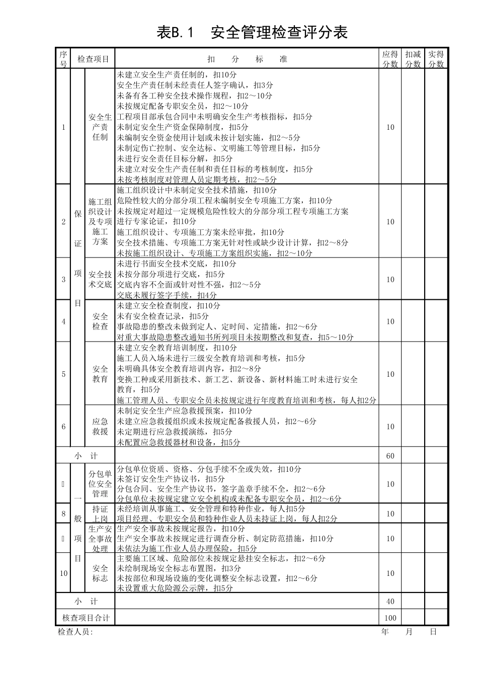 JGJ592011建筑施工安全检查评分表表格(Excel版)_第1页