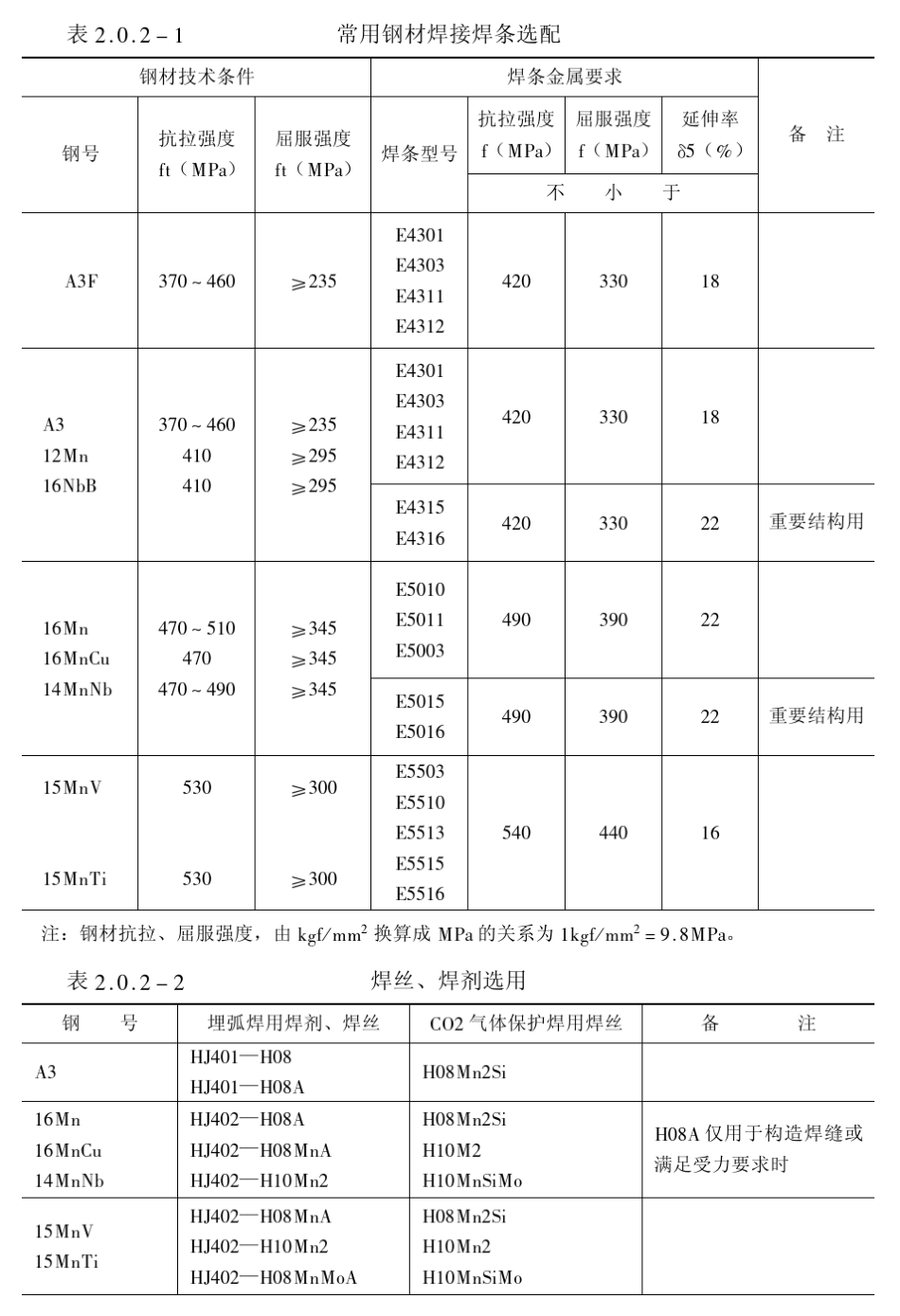 JGJ8191建筑钢结构焊接规范_第2页