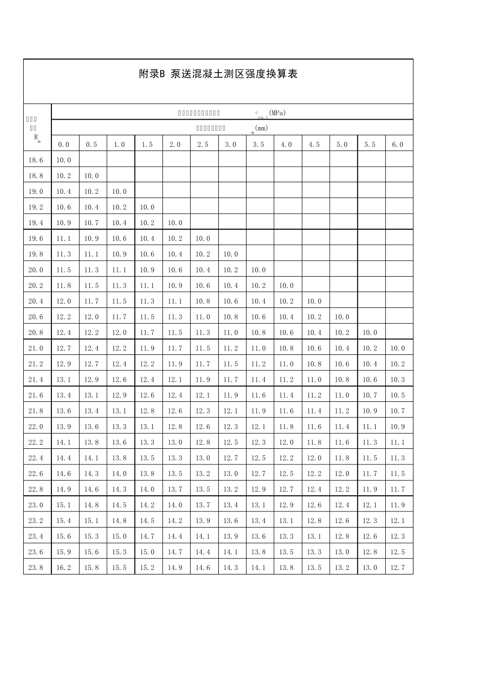 JGJT232011混凝土强度回弹检测自动计算表_第1页