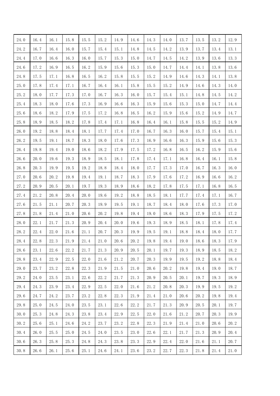 JGJT232011混凝土强度回弹检测自动计算表_第2页