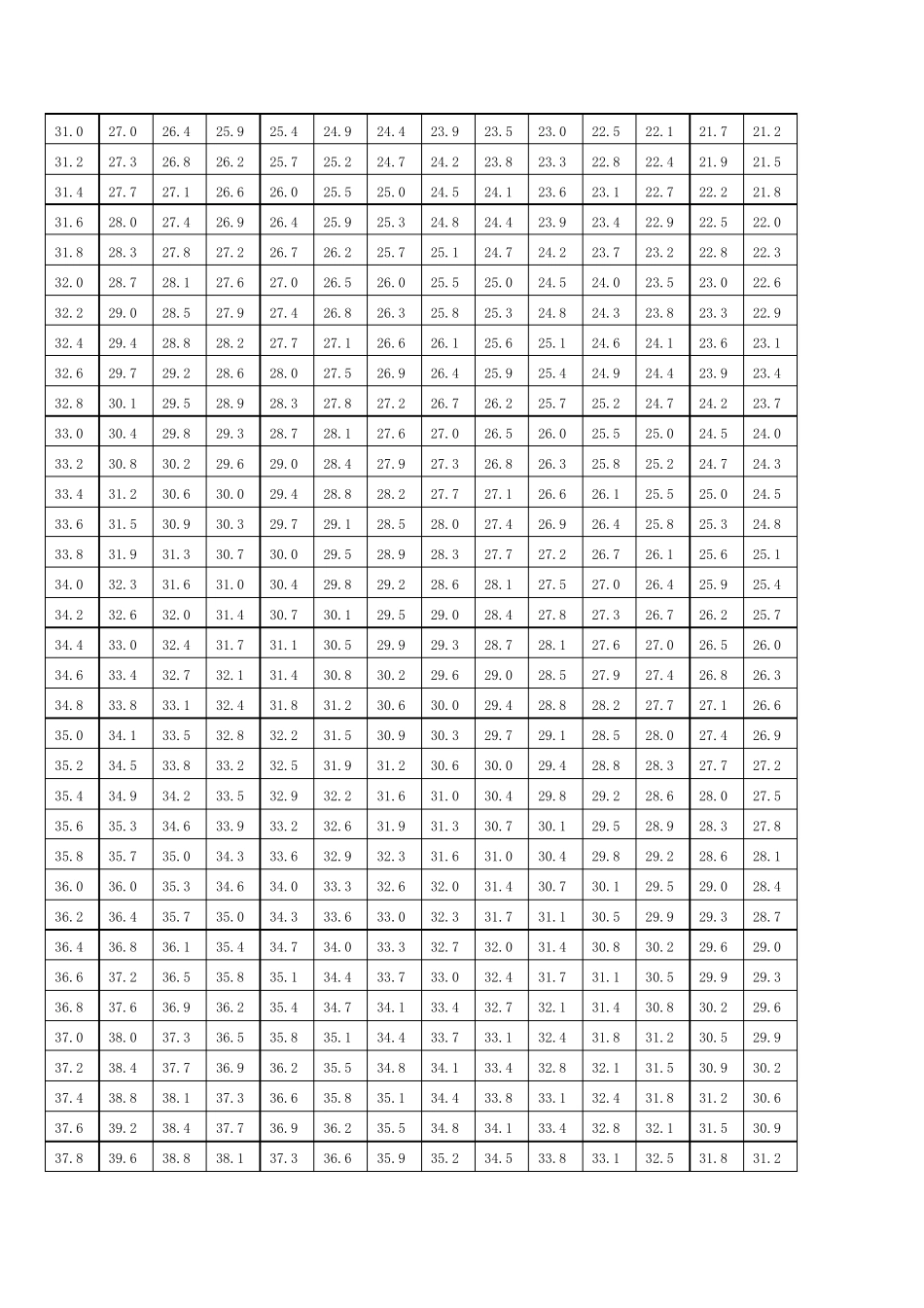 JGJT232011混凝土强度回弹检测自动计算表_第3页
