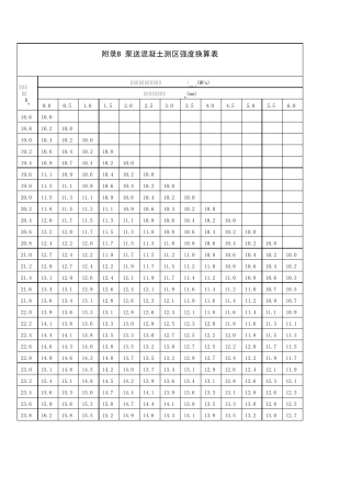 JGJT232011混凝土强度回弹检测自动计算表