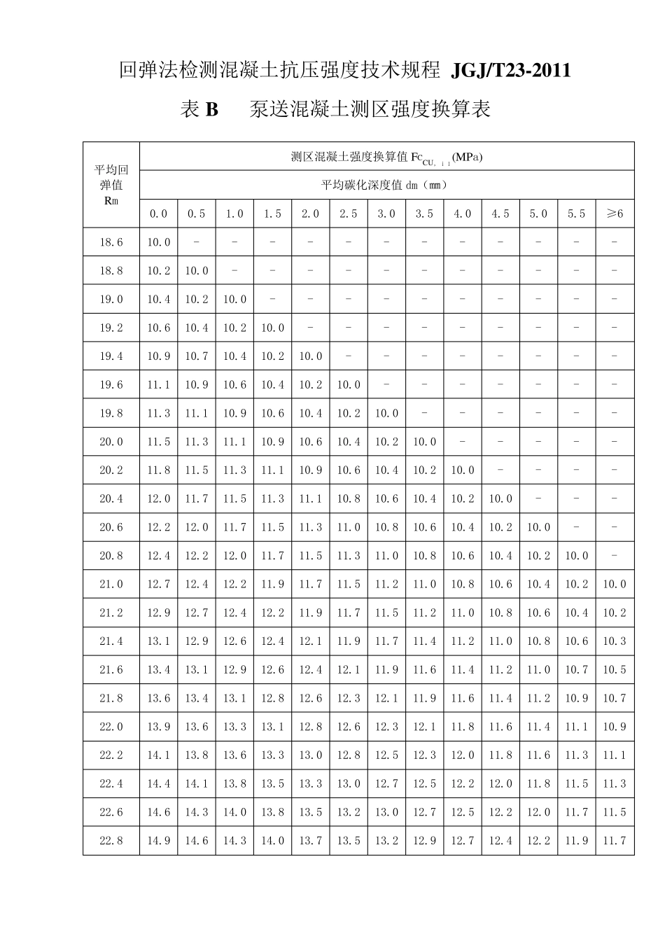 JGJT232011表B泵送混凝土测区强度换算表_第1页
